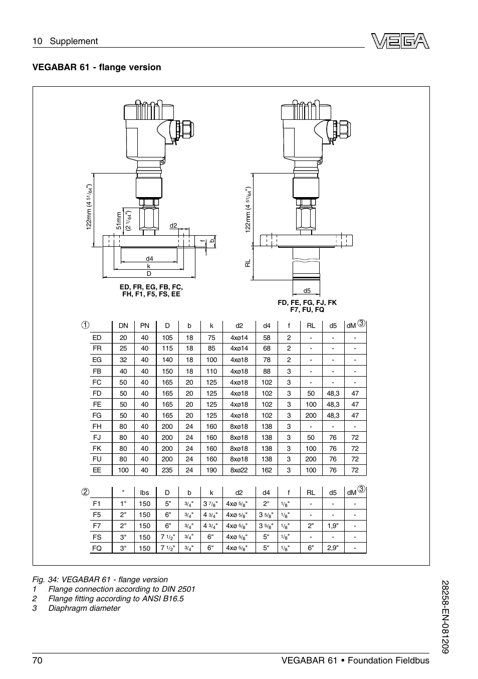 Vegabar 61 - ﬂange version | VEGA VEGABAR 61 Foundation Fieldbus User Manual | Page 70 / 84