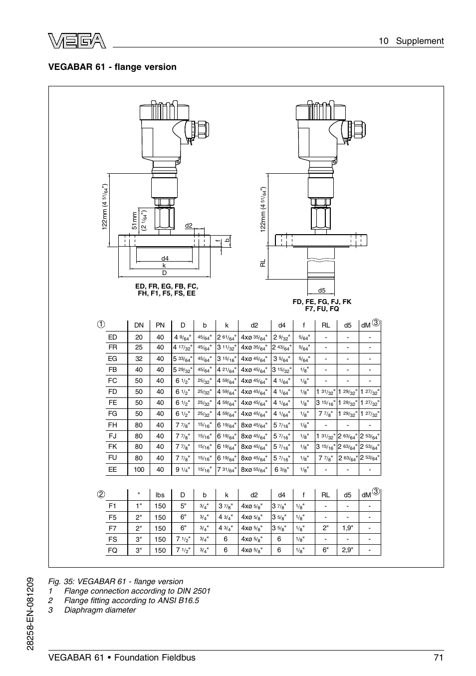 Vegabar 61 - ﬂange version | VEGA VEGABAR 61 Foundation Fieldbus User Manual | Page 71 / 84