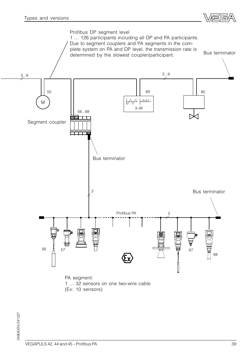 VEGA VEGAPULS 45 Profibus PA User Manual | Page 39 / 60