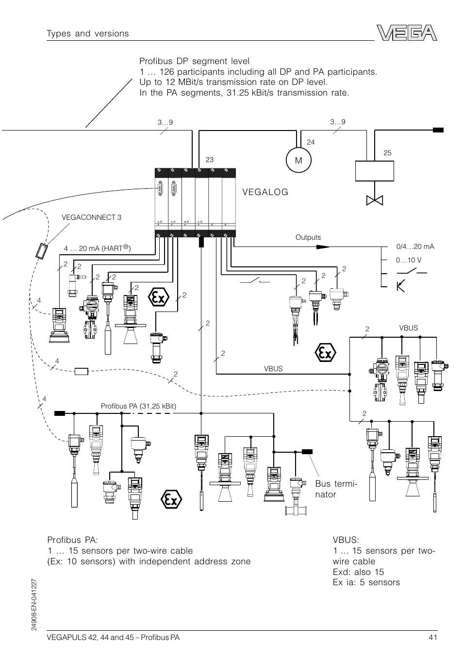 VEGA VEGAPULS 45 Profibus PA User Manual | Page 41 / 60