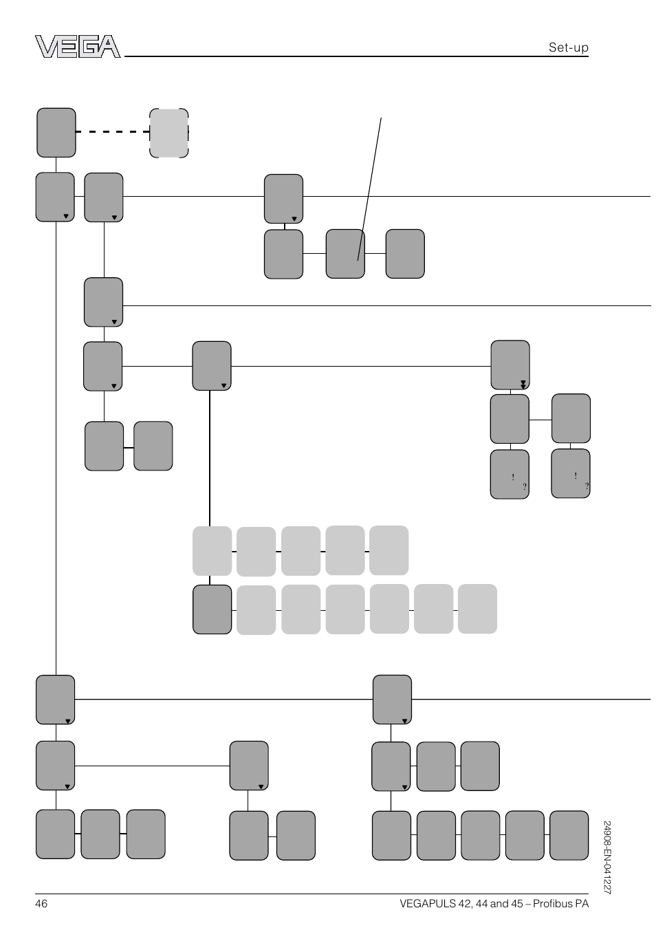 Menu schematic for the adjustment module minicom, Set-up | VEGA VEGAPULS 45 Profibus PA User Manual | Page 46 / 60