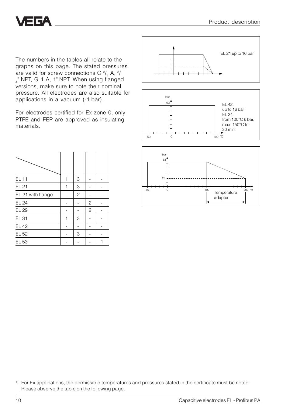 Product temperature, And operating pressure, Product description | VEGA Capacitive electrodes EL Profibus PA User Manual | Page 10 / 56
