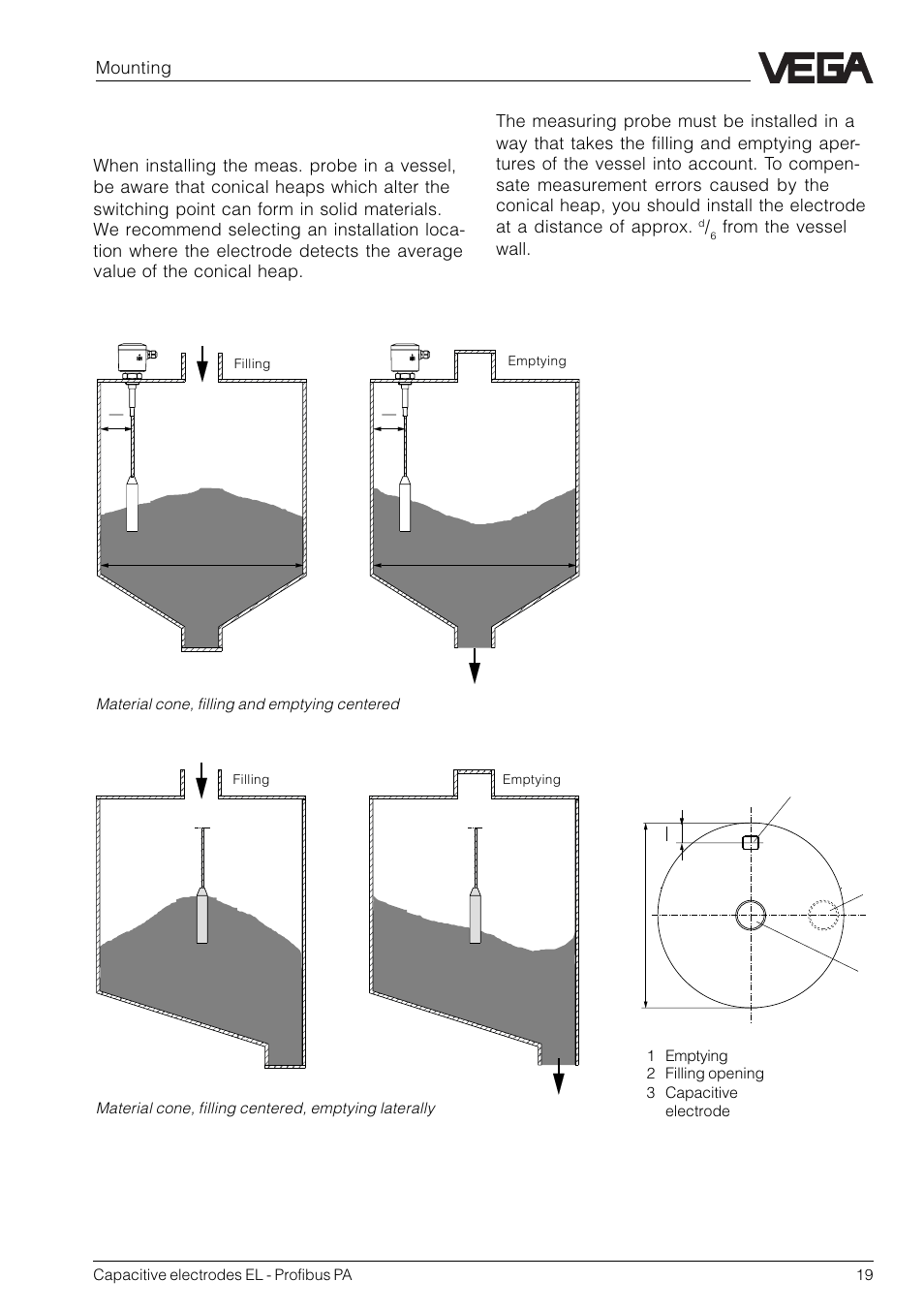 Material cone, Mounting | VEGA Capacitive electrodes EL Profibus PA User Manual | Page 19 / 56