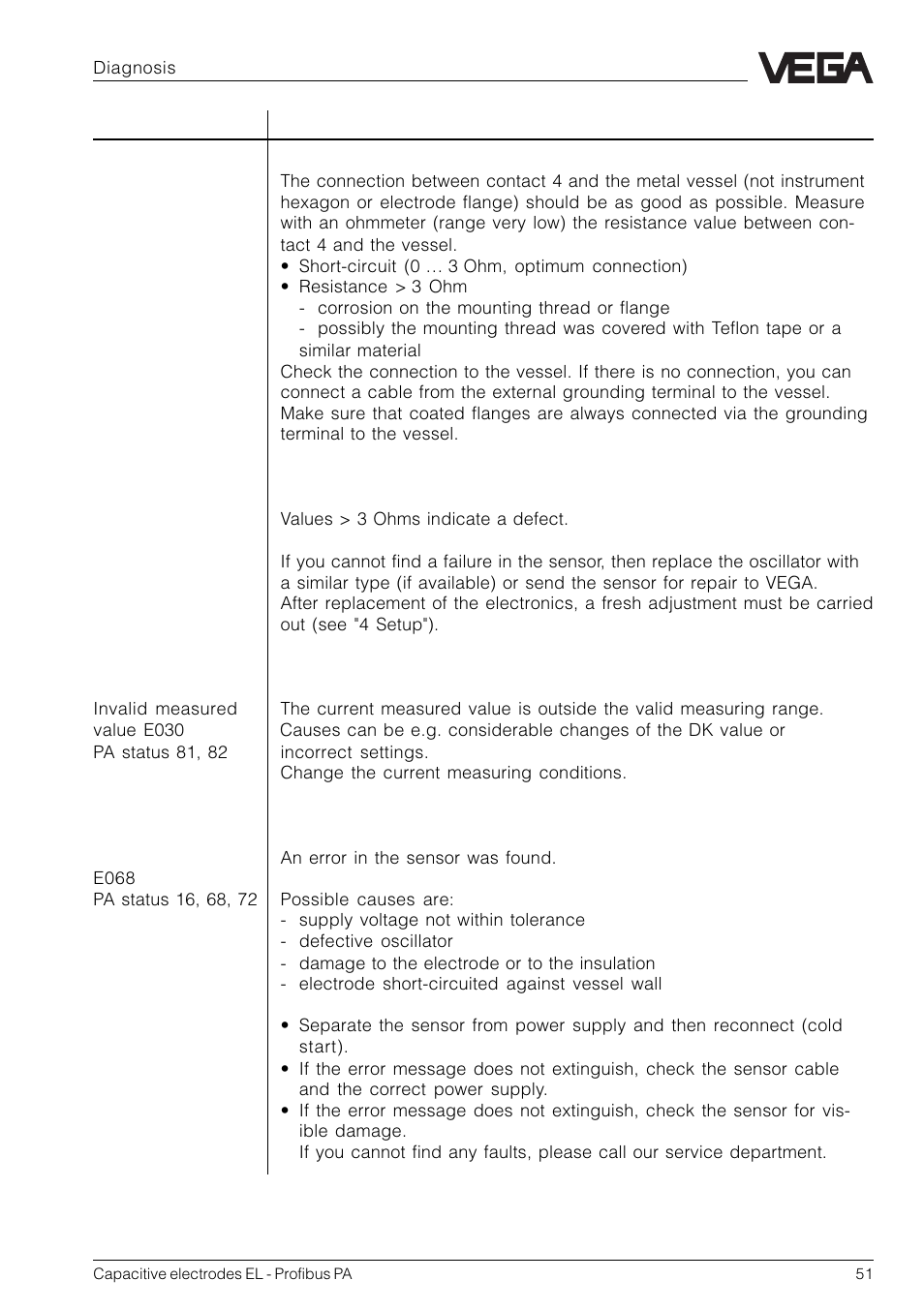 VEGA Capacitive electrodes EL Profibus PA User Manual | Page 51 / 56