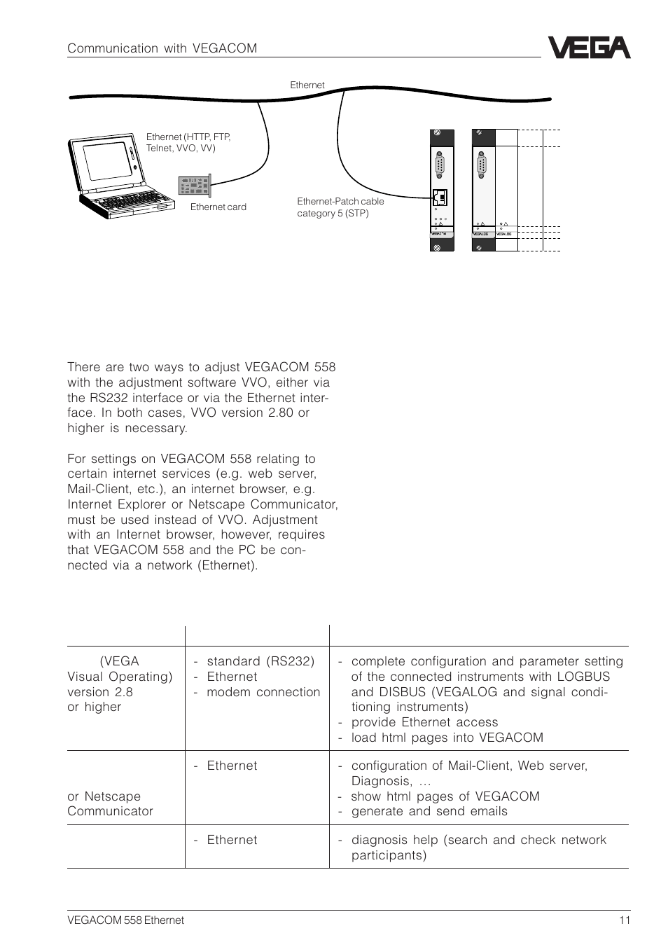 2 adjustment software, Communication with vegacom | VEGA VEGACOM 558 Ethernet User Manual | Page 11 / 80