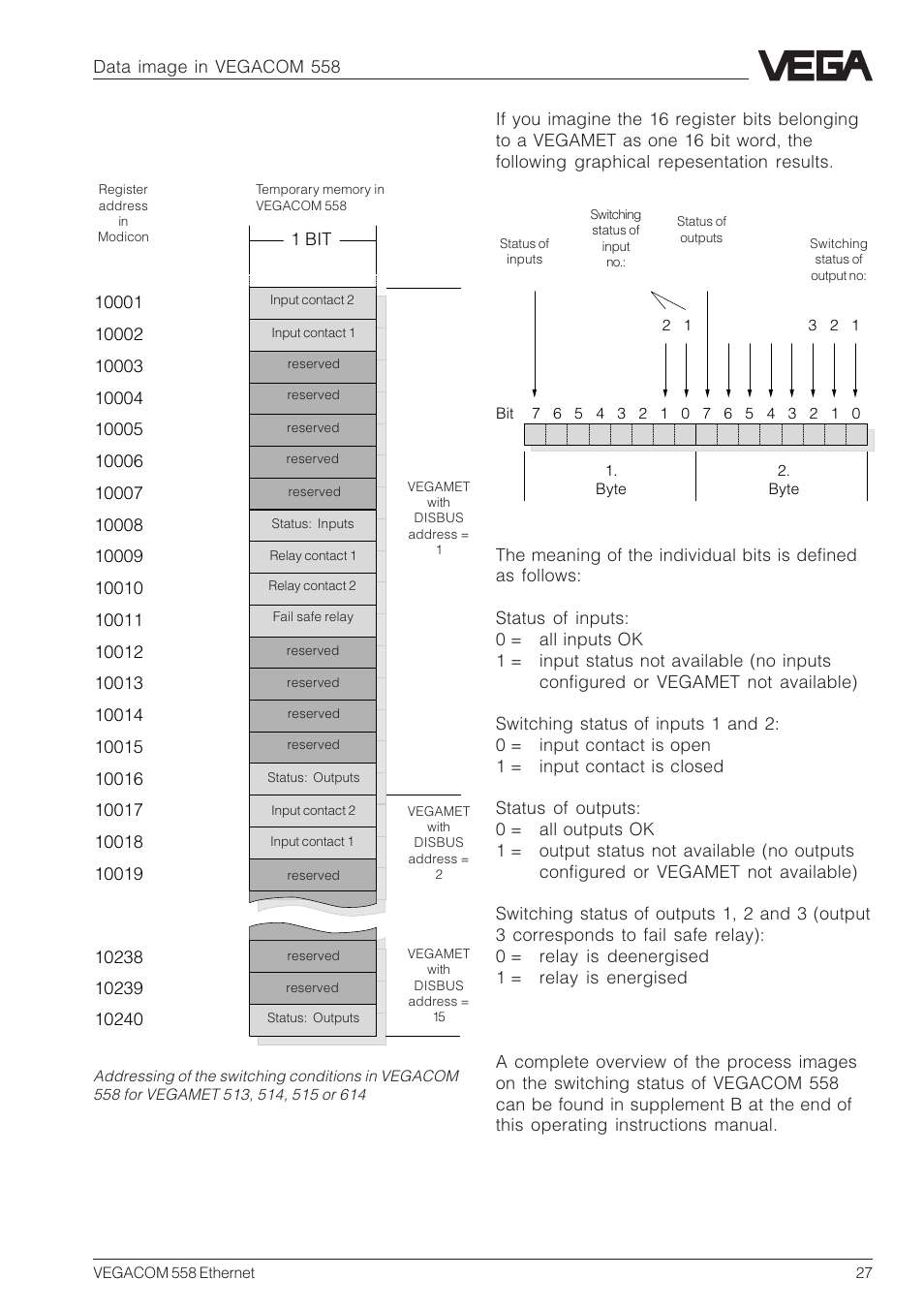 VEGA VEGACOM 558 Ethernet User Manual | Page 27 / 80