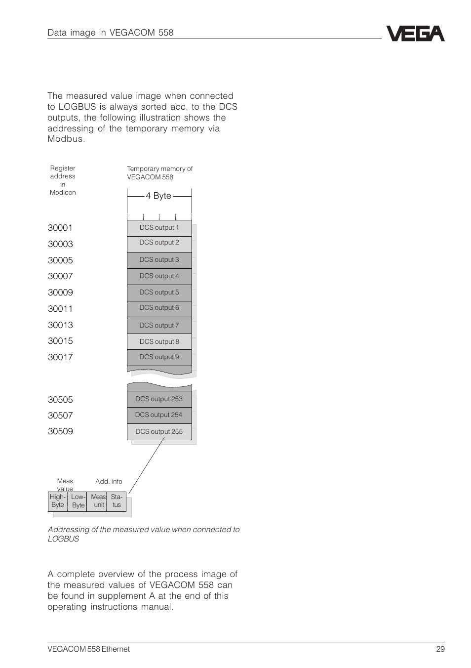 VEGA VEGACOM 558 Ethernet User Manual | Page 29 / 80