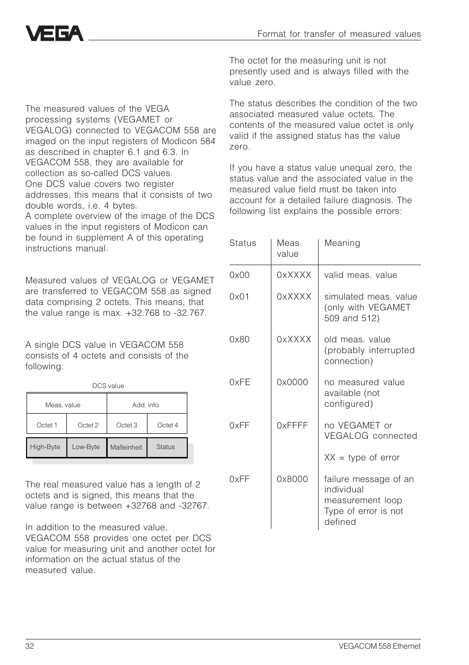 5 format for transfer of measured values | VEGA VEGACOM 558 Ethernet User Manual | Page 32 / 80