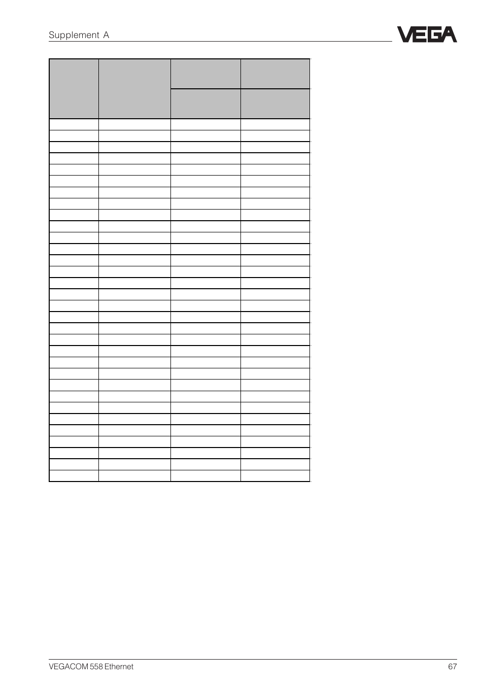 Supplement a | VEGA VEGACOM 558 Ethernet User Manual | Page 67 / 80