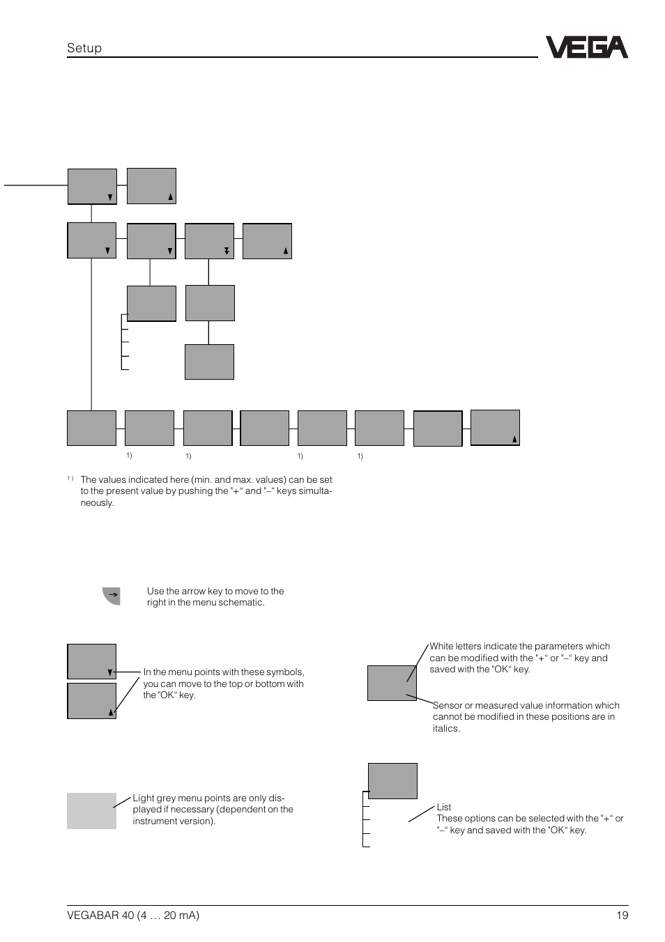 VEGA VEGABAR 40 4 … 20 mA User Manual | Page 19 / 28