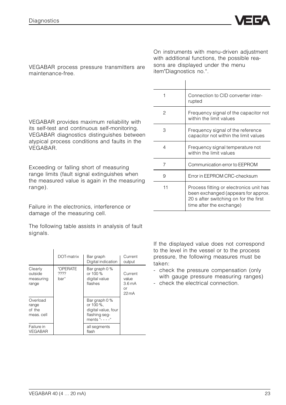 5 diagnostics, 1 maintenance, 2 failure rectification | Fault signals, Troubleshooting | VEGA VEGABAR 40 4 … 20 mA User Manual | Page 23 / 28