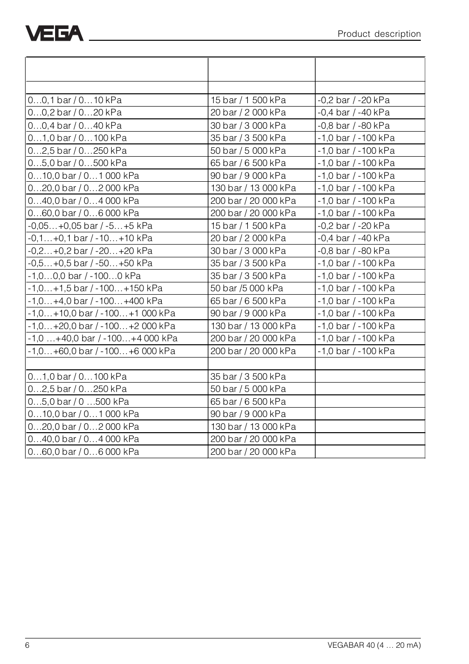 VEGA VEGABAR 40 4 … 20 mA User Manual | Page 6 / 28