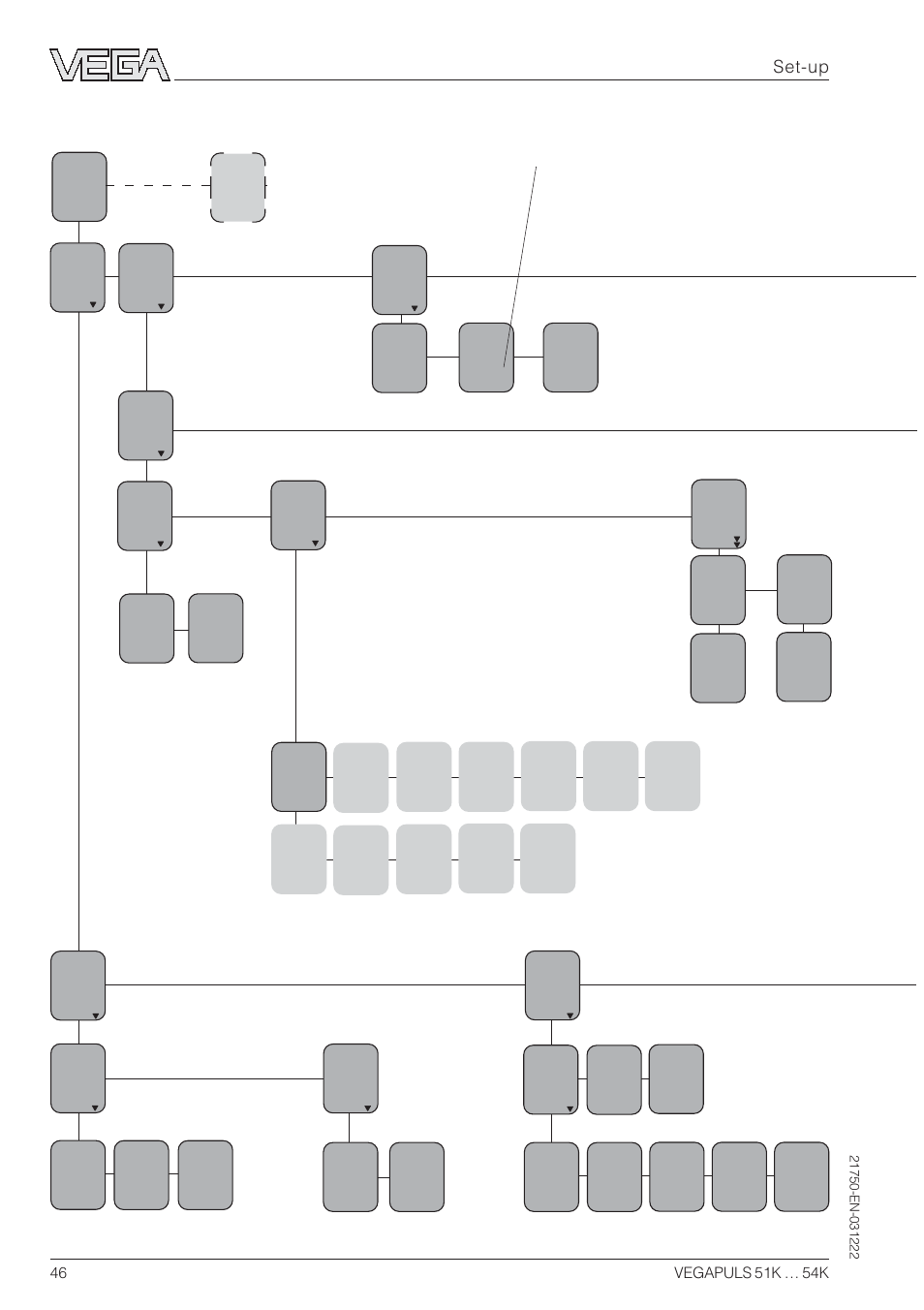 Menu schematic for the adjustment module minicom, Set-up | VEGA VEGAPULS 51K…54K 4 … 20 mA; HART compact sensor User Manual | Page 46 / 72