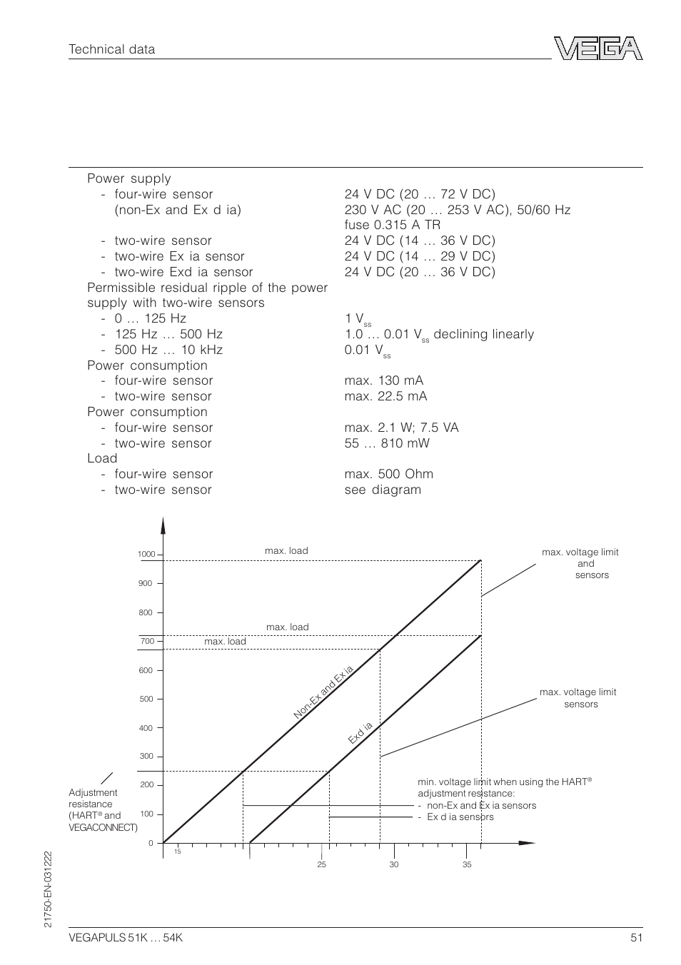 7 technical data, 1 technical data | VEGA VEGAPULS 51K…54K 4 … 20 mA; HART compact sensor User Manual | Page 51 / 72