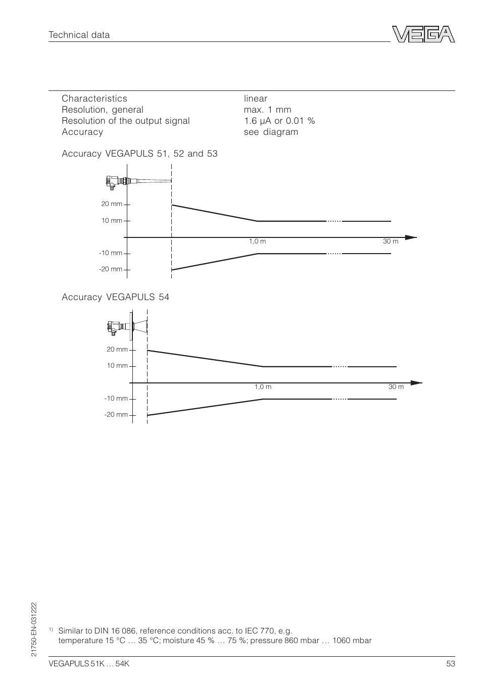 VEGA VEGAPULS 51K…54K 4 … 20 mA; HART compact sensor User Manual | Page 53 / 72