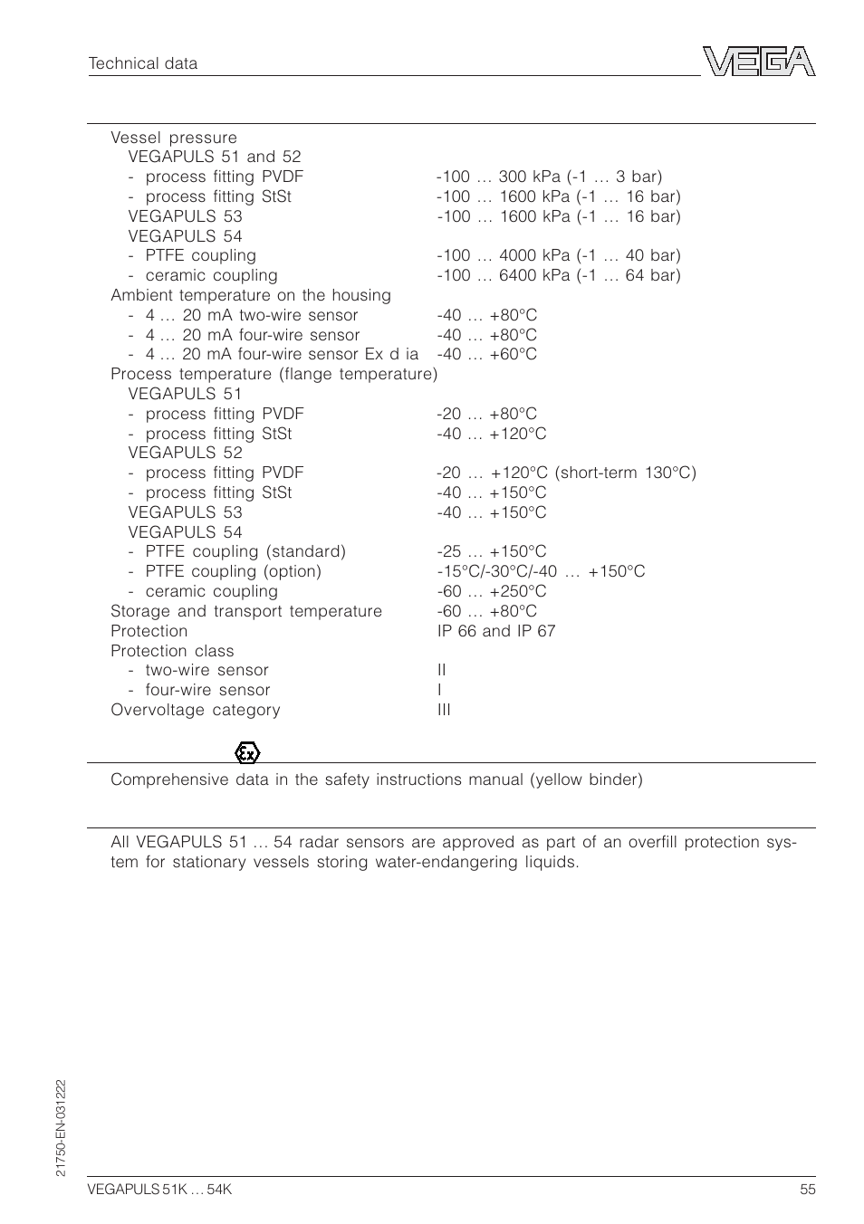 VEGA VEGAPULS 51K…54K 4 … 20 mA; HART compact sensor User Manual | Page 55 / 72