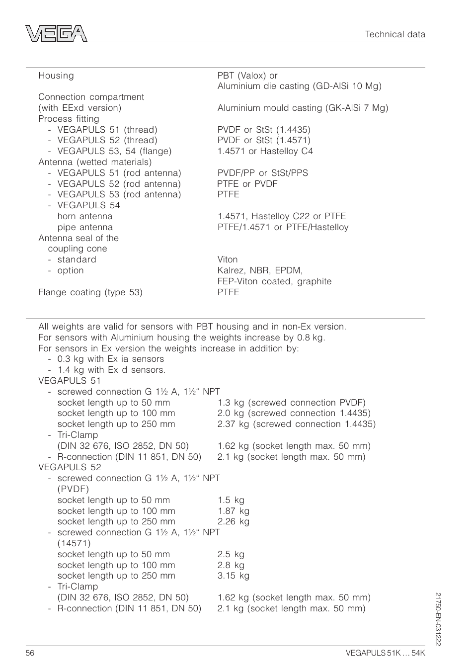 VEGA VEGAPULS 51K…54K 4 … 20 mA; HART compact sensor User Manual | Page 56 / 72