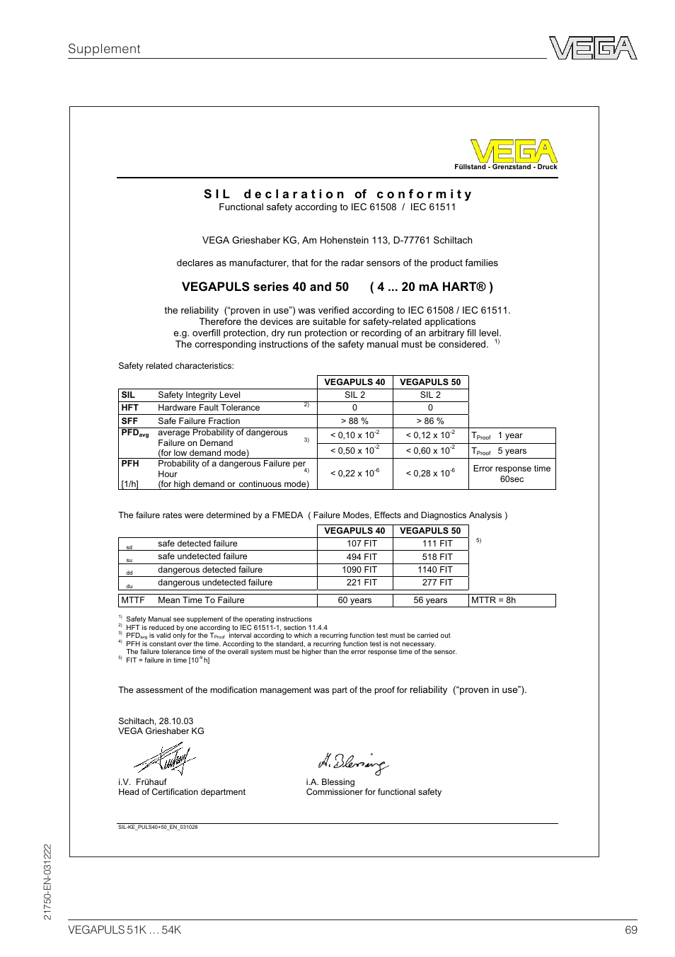 Sil declaration of conformity, Supplement | VEGA VEGAPULS 51K…54K 4 … 20 mA; HART compact sensor User Manual | Page 69 / 72