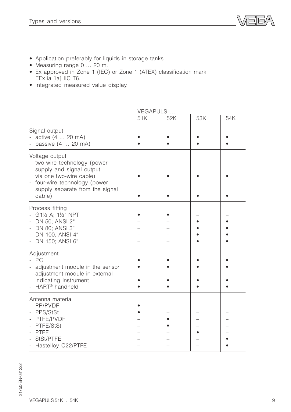 VEGA VEGAPULS 51K…54K 4 … 20 mA; HART compact sensor User Manual | Page 9 / 72