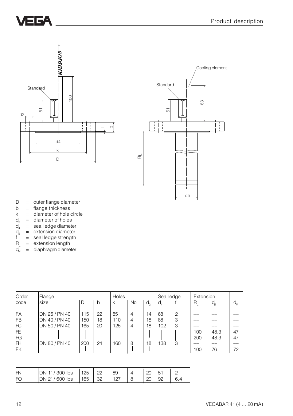 Product description process fittings, Flange connection to ansi b 16.5, seal ledge rf | VEGA VEGABAR 41 4 … 20 mA User Manual | Page 12 / 28