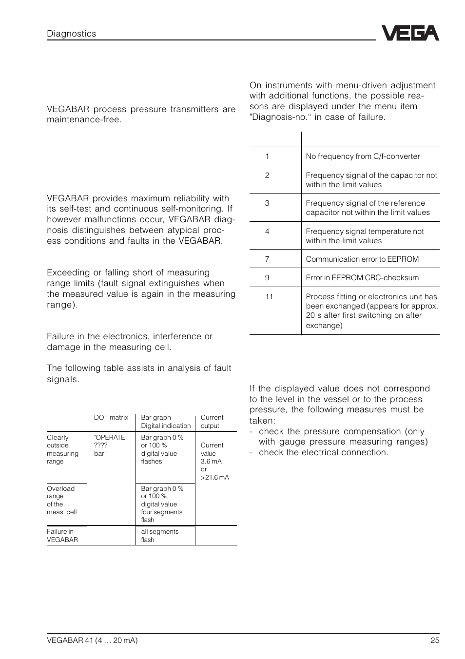 5 diagnostics, 1 maintenance, 2 failure rectification | Fault signals, Troubleshooting | VEGA VEGABAR 41 4 … 20 mA User Manual | Page 25 / 28