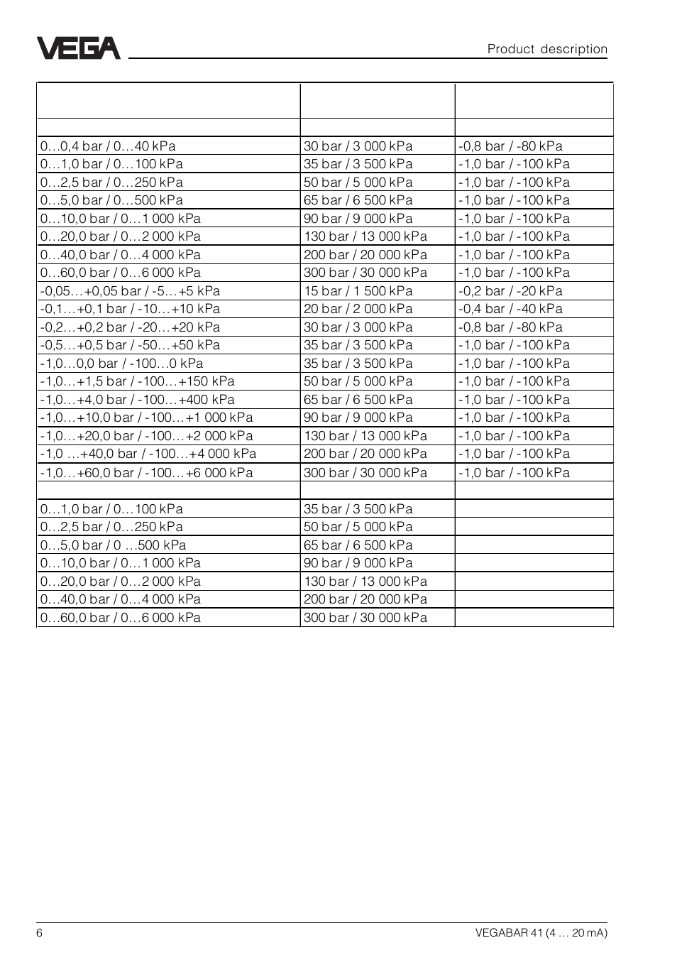 VEGA VEGABAR 41 4 … 20 mA User Manual | Page 6 / 28