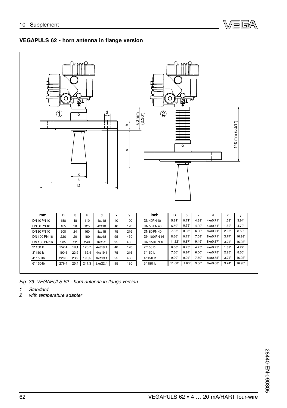 Vegapuls 62 - horn antenna in ﬂange version | VEGA VEGAPULS 62 (≥ 2.0.0 - ≤ 3.8) 4 … 20 mA_HART four-wire User Manual | Page 62 / 72