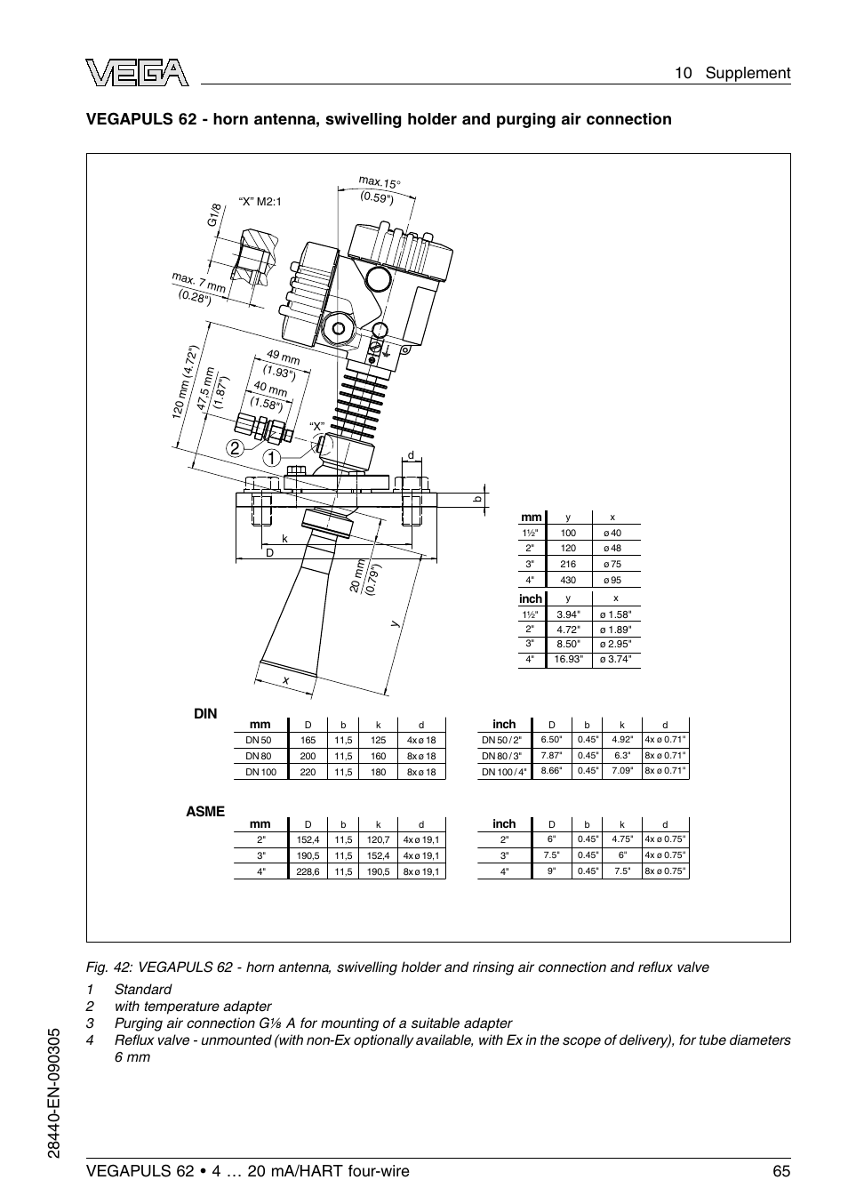 Din asme | VEGA VEGAPULS 62 (≥ 2.0.0 - ≤ 3.8) 4 … 20 mA_HART four-wire User Manual | Page 65 / 72