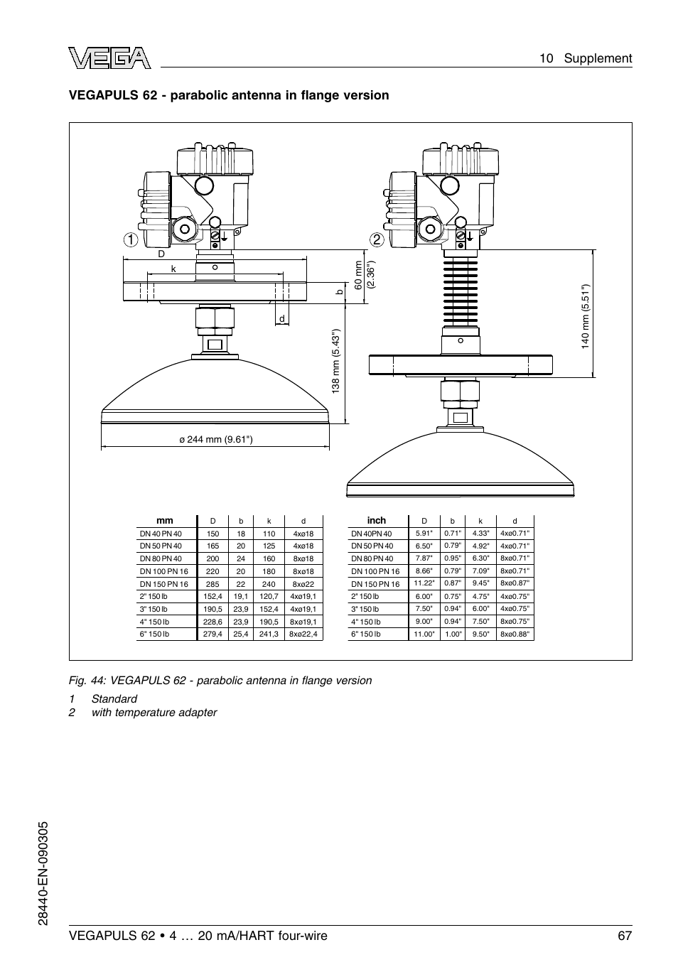Vegapuls 62 - parabolic antenna in ﬂange version | VEGA VEGAPULS 62 (≥ 2.0.0 - ≤ 3.8) 4 … 20 mA_HART four-wire User Manual | Page 67 / 72