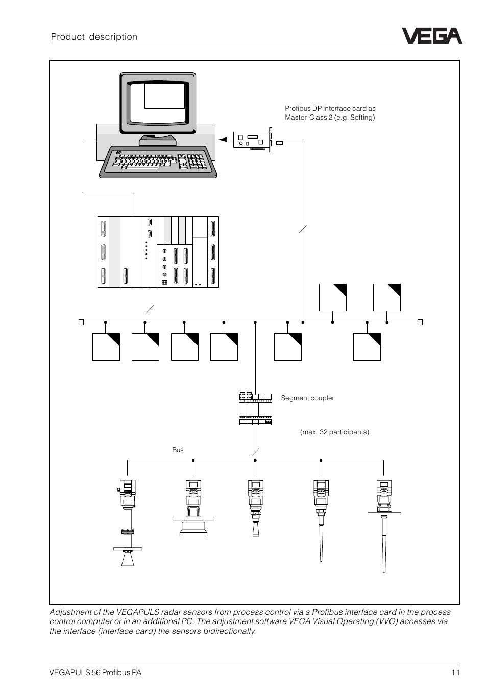Product description | VEGA VEGAPULS 56 Profibus PA User Manual | Page 11 / 92