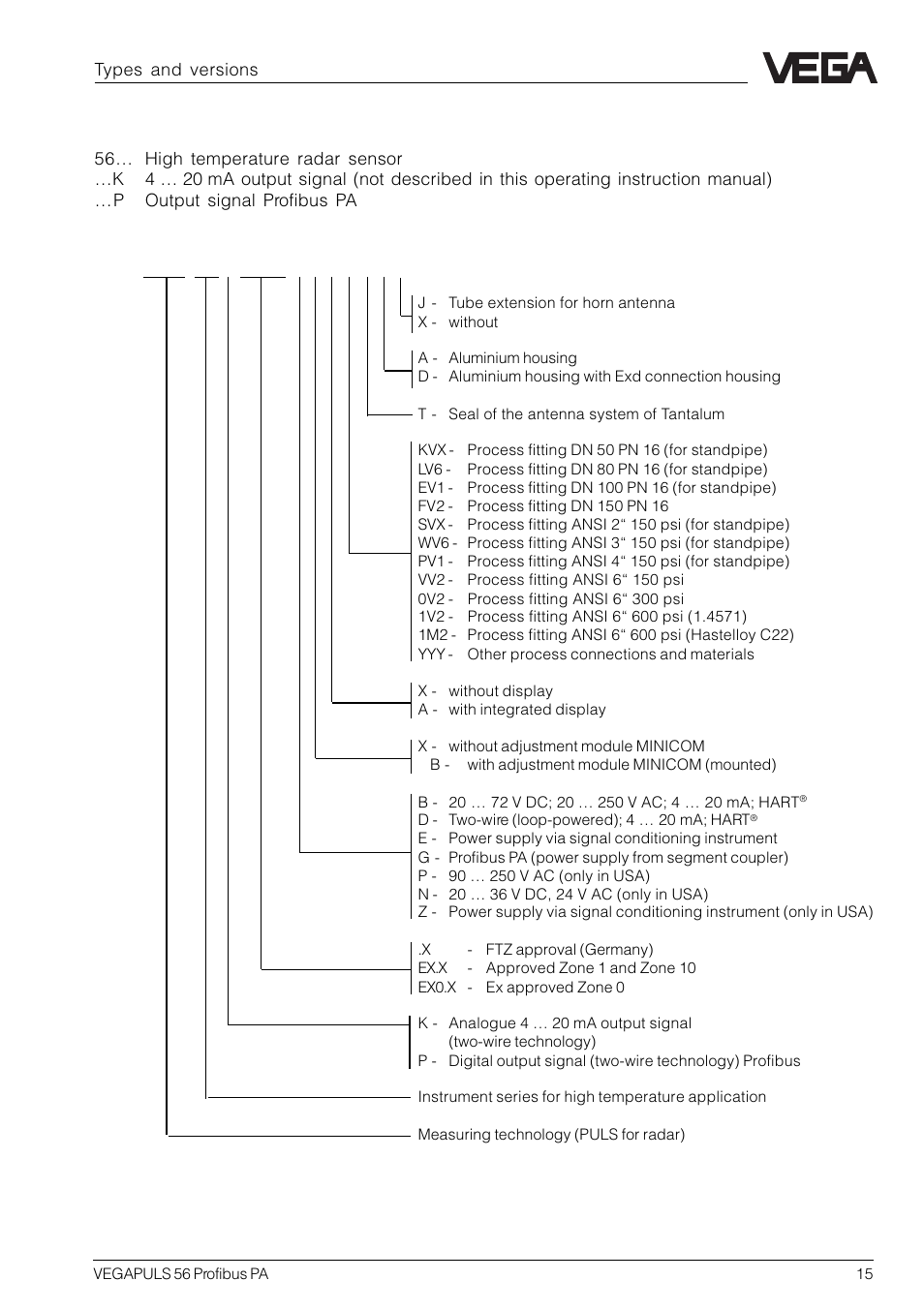 2 type code | VEGA VEGAPULS 56 Profibus PA User Manual | Page 15 / 92