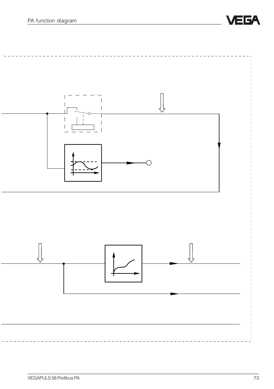Out (vvo…), Transducer block | VEGA VEGAPULS 56 Profibus PA User Manual | Page 73 / 92