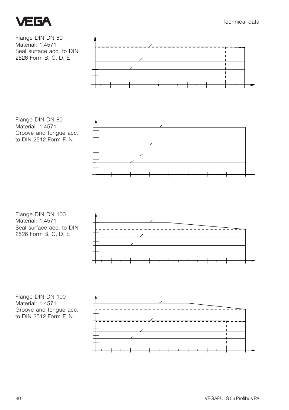 Technical data | VEGA VEGAPULS 56 Profibus PA User Manual | Page 80 / 92