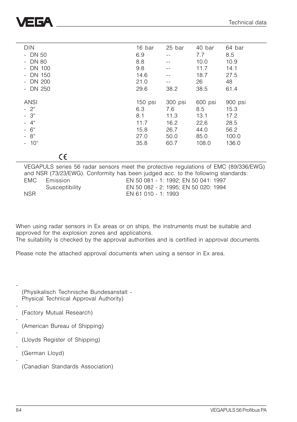 2 approvals | VEGA VEGAPULS 56 Profibus PA User Manual | Page 84 / 92