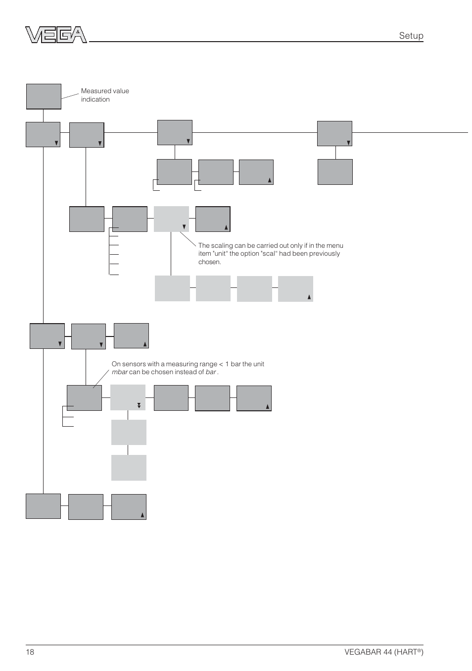 Menu schematic | VEGA VEGABAR 44 HART User Manual | Page 18 / 44