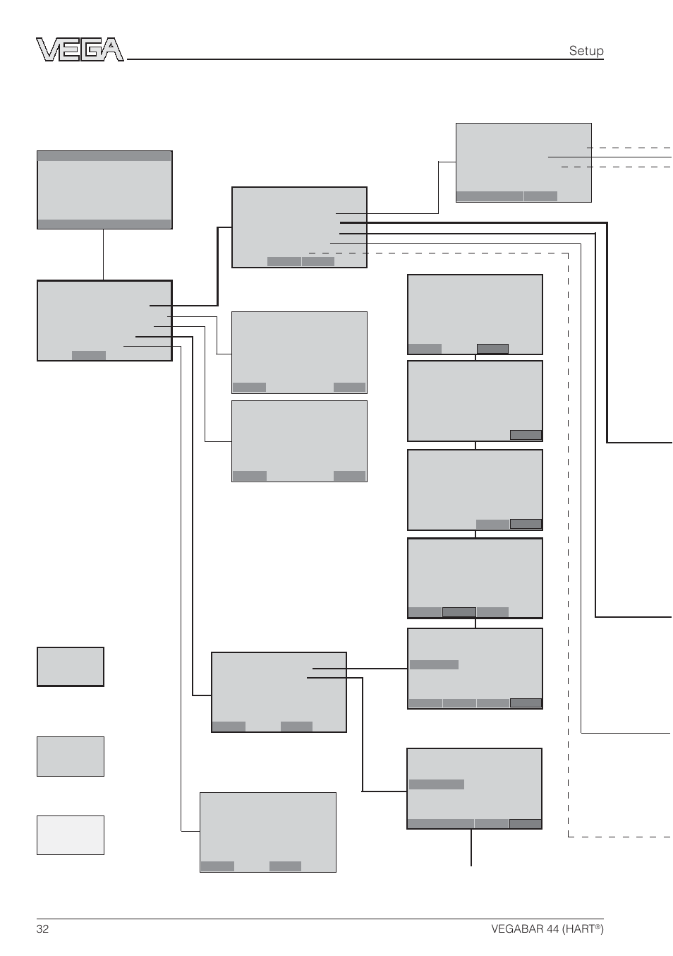 Hart, Menu schematic, Setup | VEGA VEGABAR 44 HART User Manual | Page 32 / 44