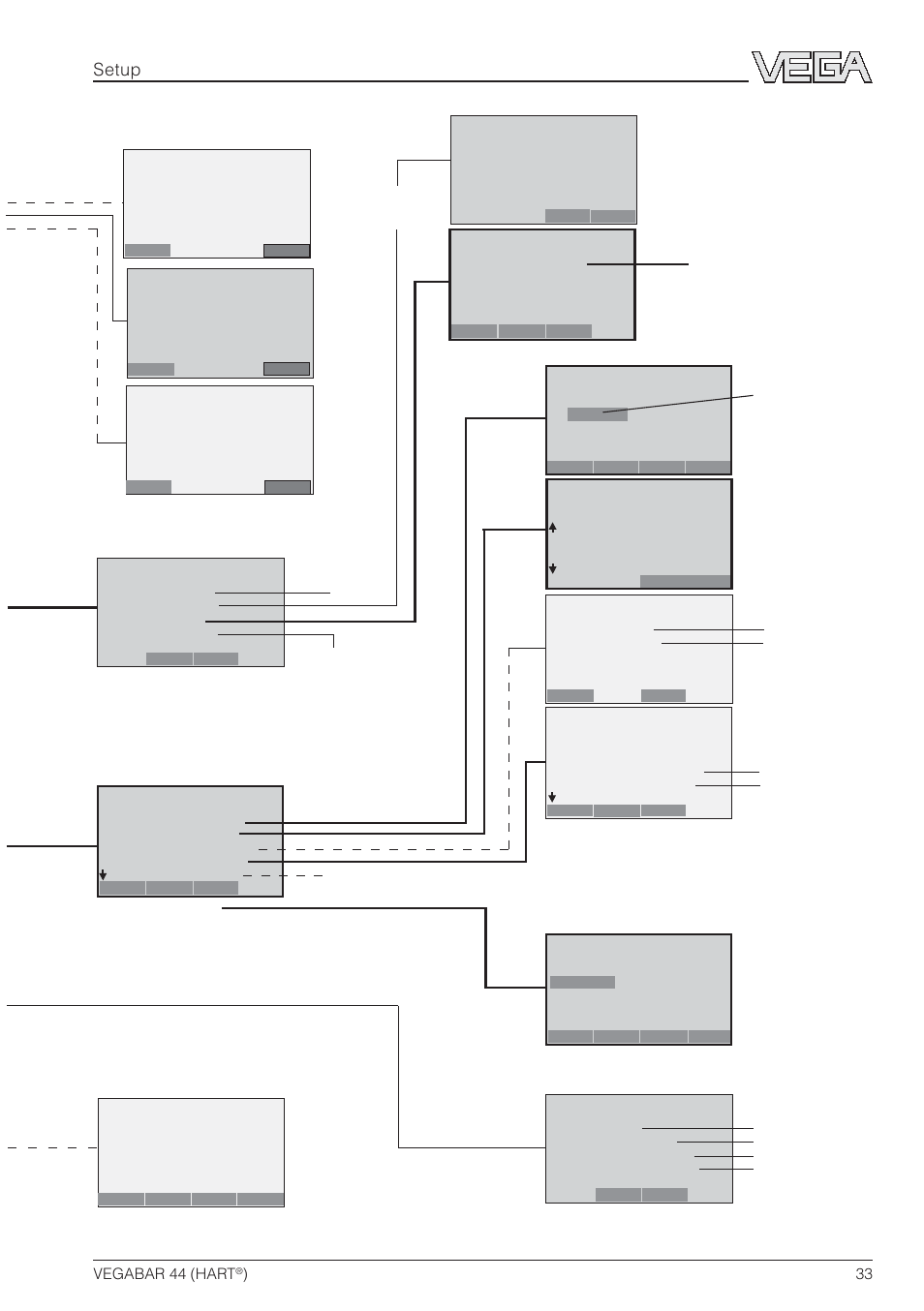 A1 b1 | VEGA VEGABAR 44 HART User Manual | Page 33 / 44