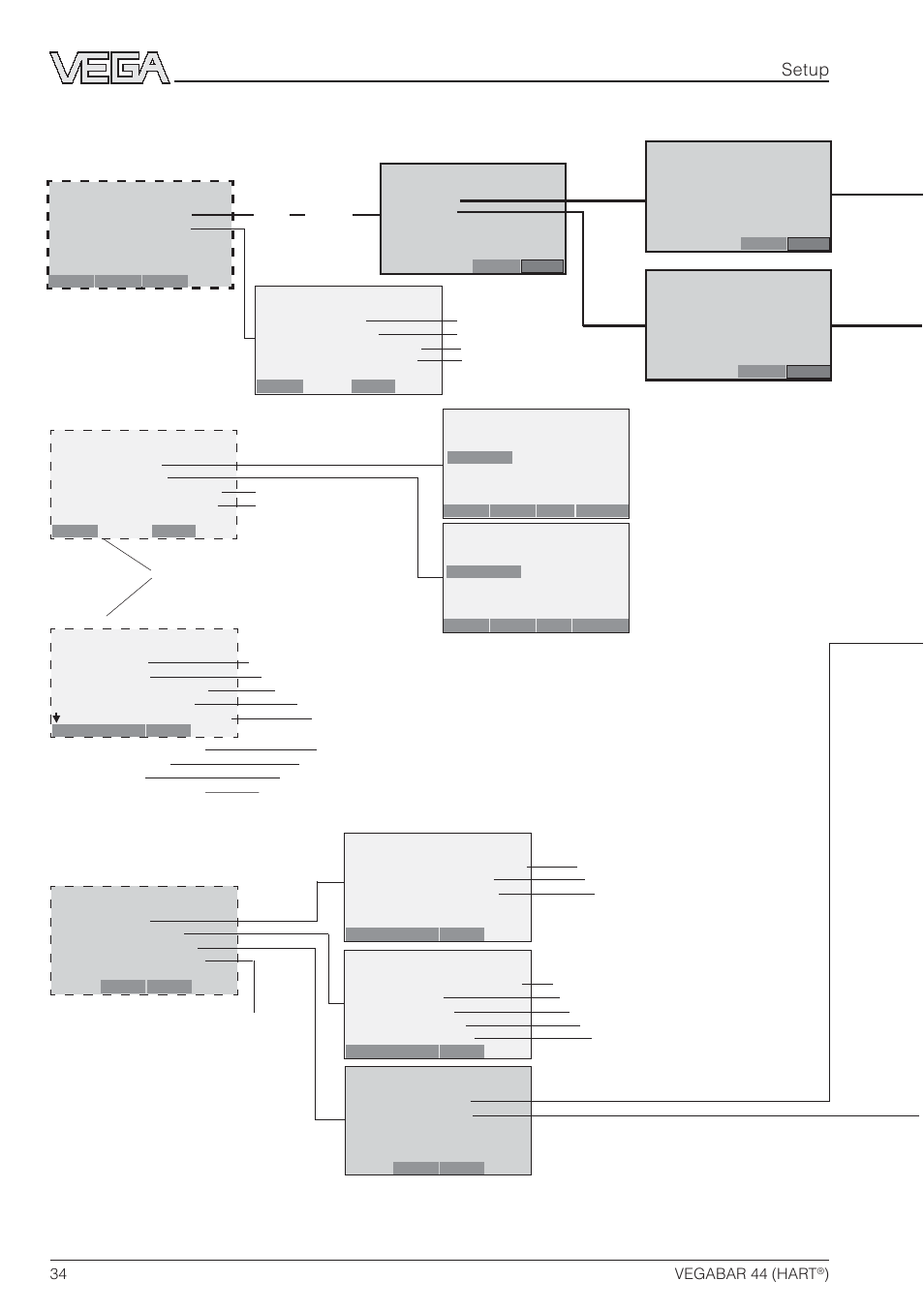 A1 b1, Hart, Menu schematic (continuation) | Setup | VEGA VEGABAR 44 HART User Manual | Page 34 / 44