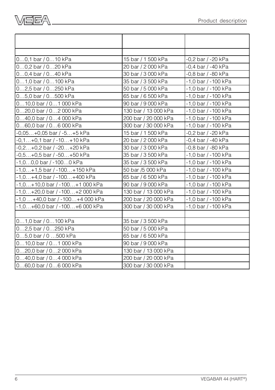 VEGA VEGABAR 44 HART User Manual | Page 6 / 44