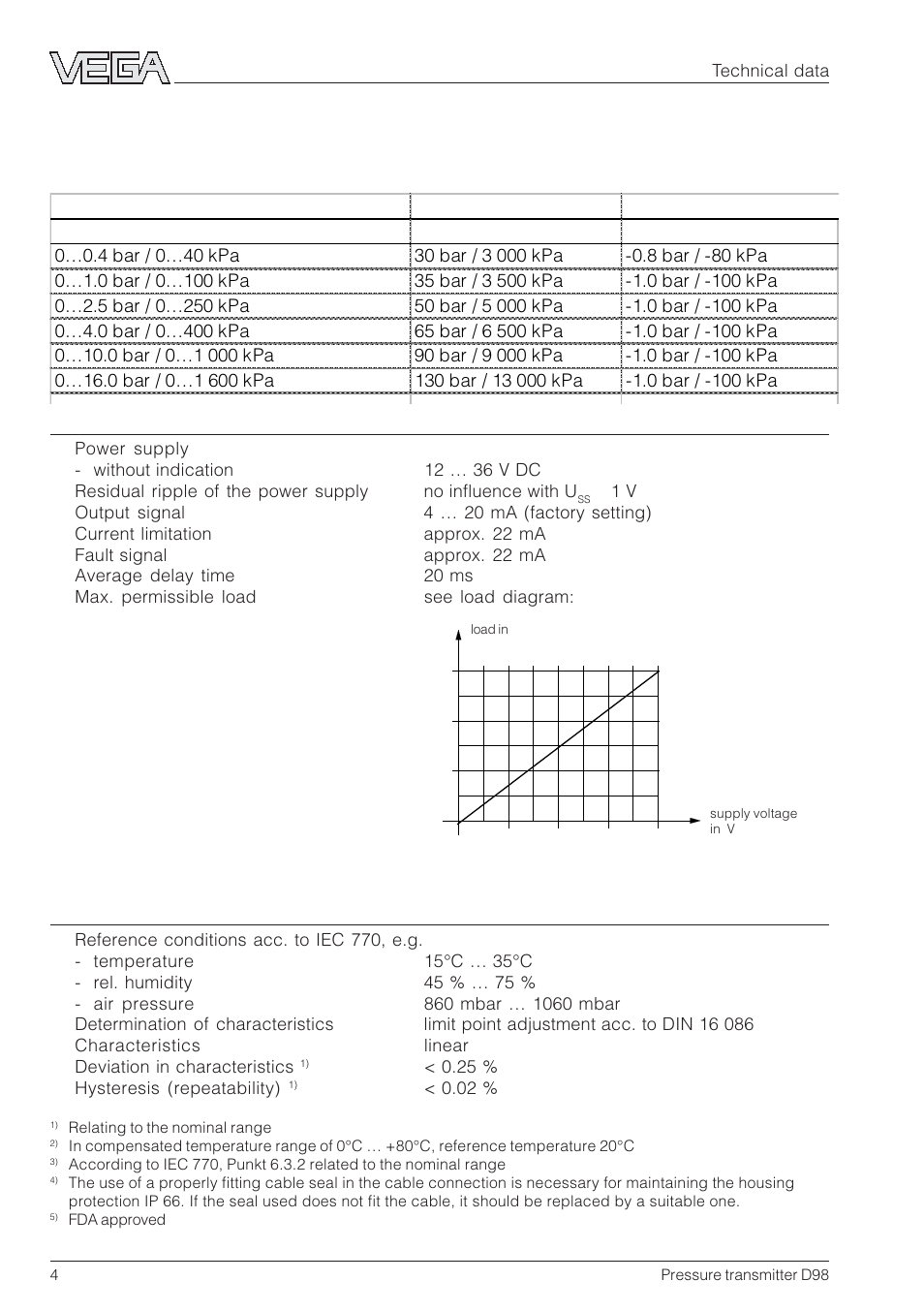 2 technical data, 1 data | VEGA D98 Pressure transmitter User Manual | Page 4 / 12