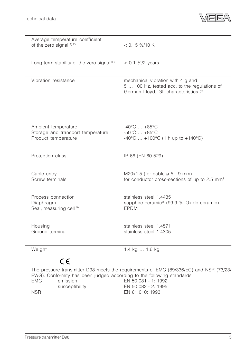 VEGA D98 Pressure transmitter User Manual | Page 5 / 12