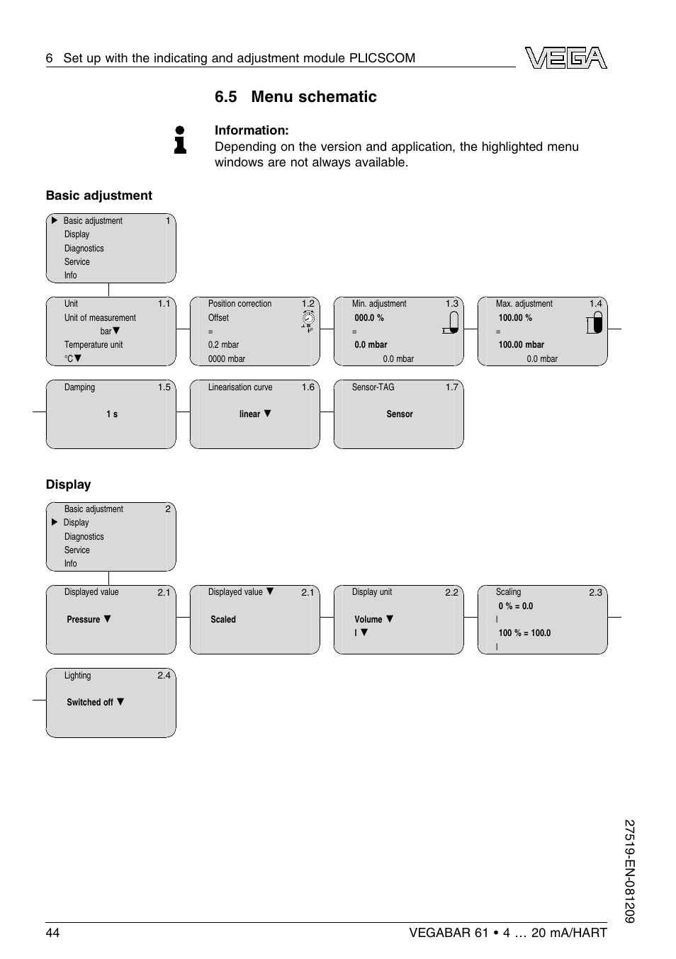 5 menu schematic, Display | VEGA VEGABAR 61 4 … 20 mA_HART User Manual | Page 44 / 80