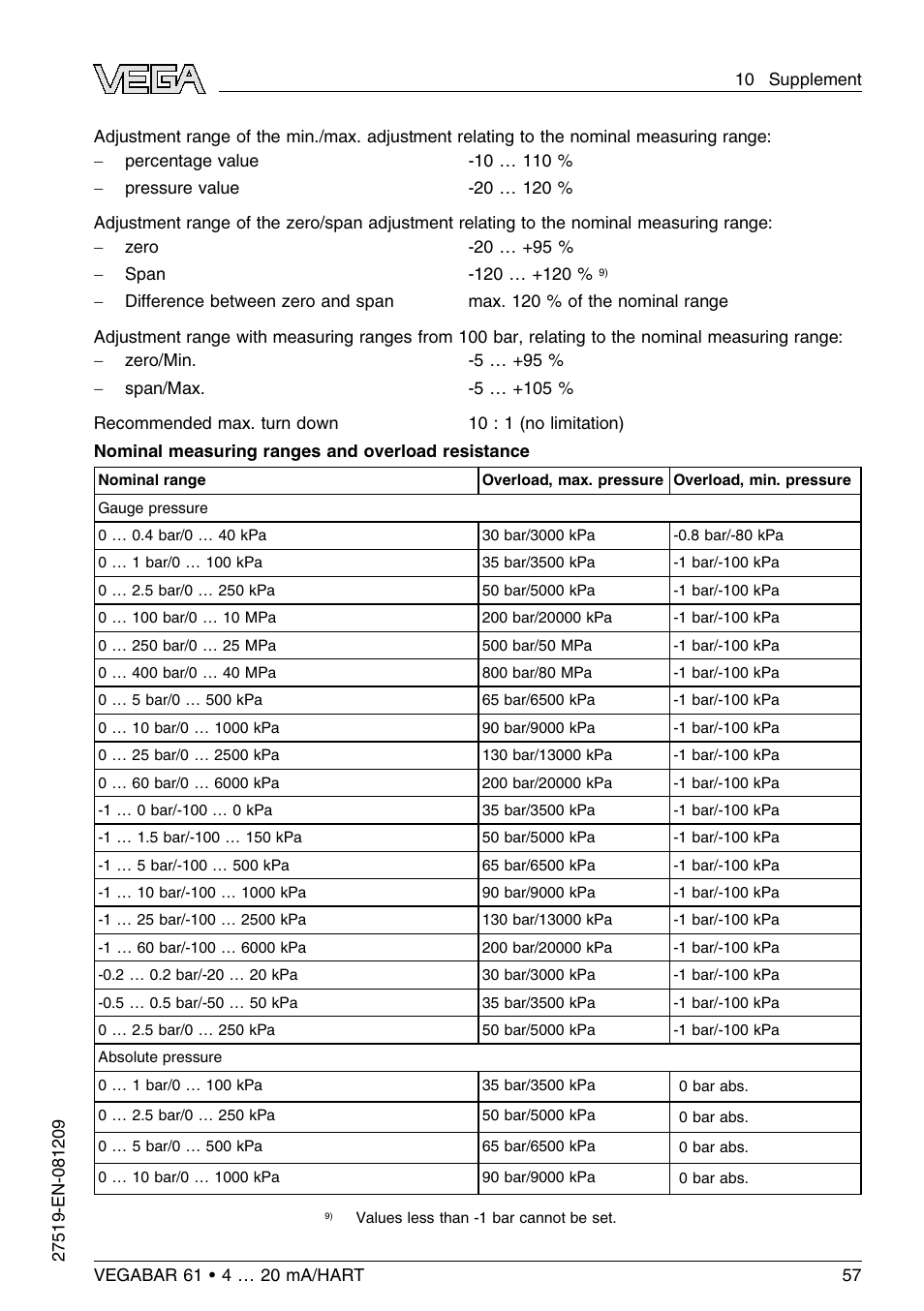 VEGA VEGABAR 61 4 … 20 mA_HART User Manual | Page 57 / 80
