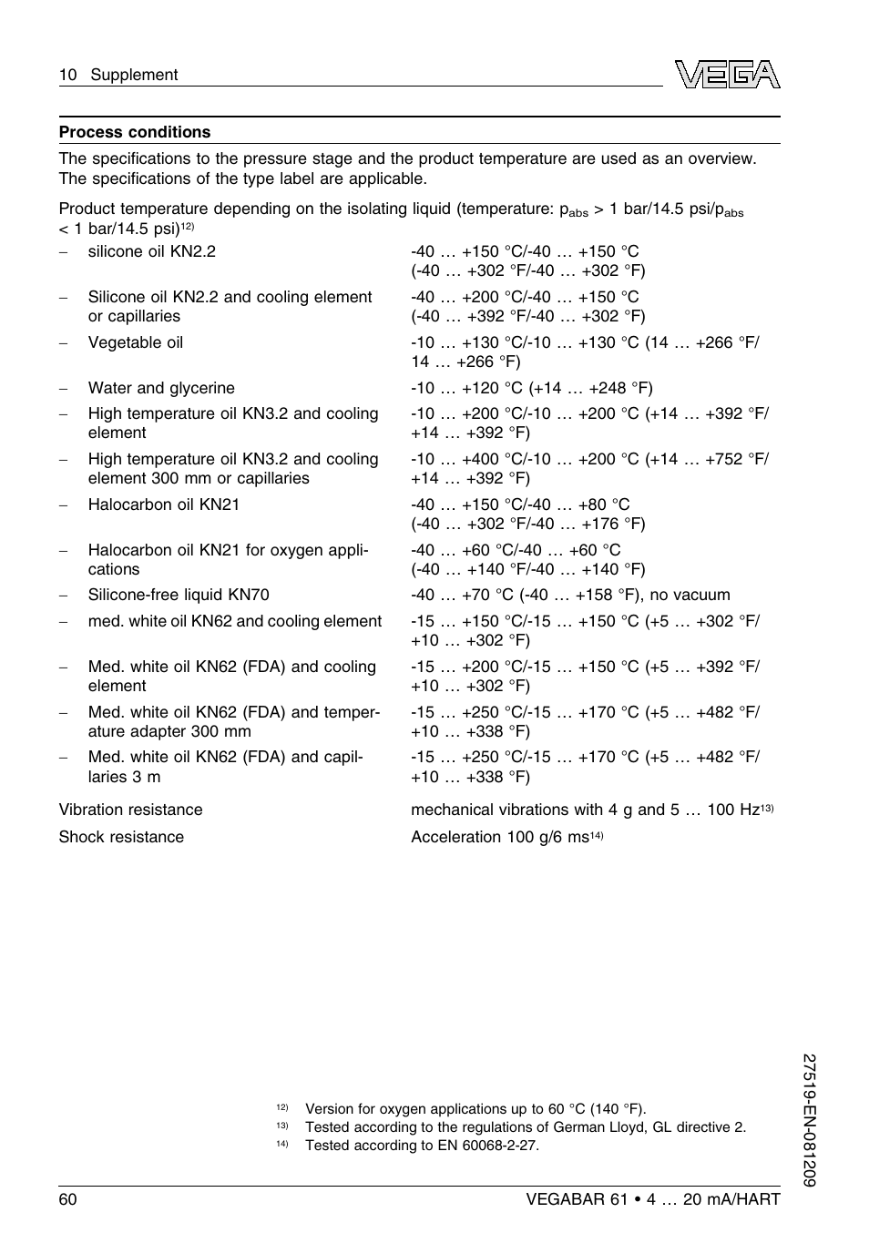 VEGA VEGABAR 61 4 … 20 mA_HART User Manual | Page 60 / 80
