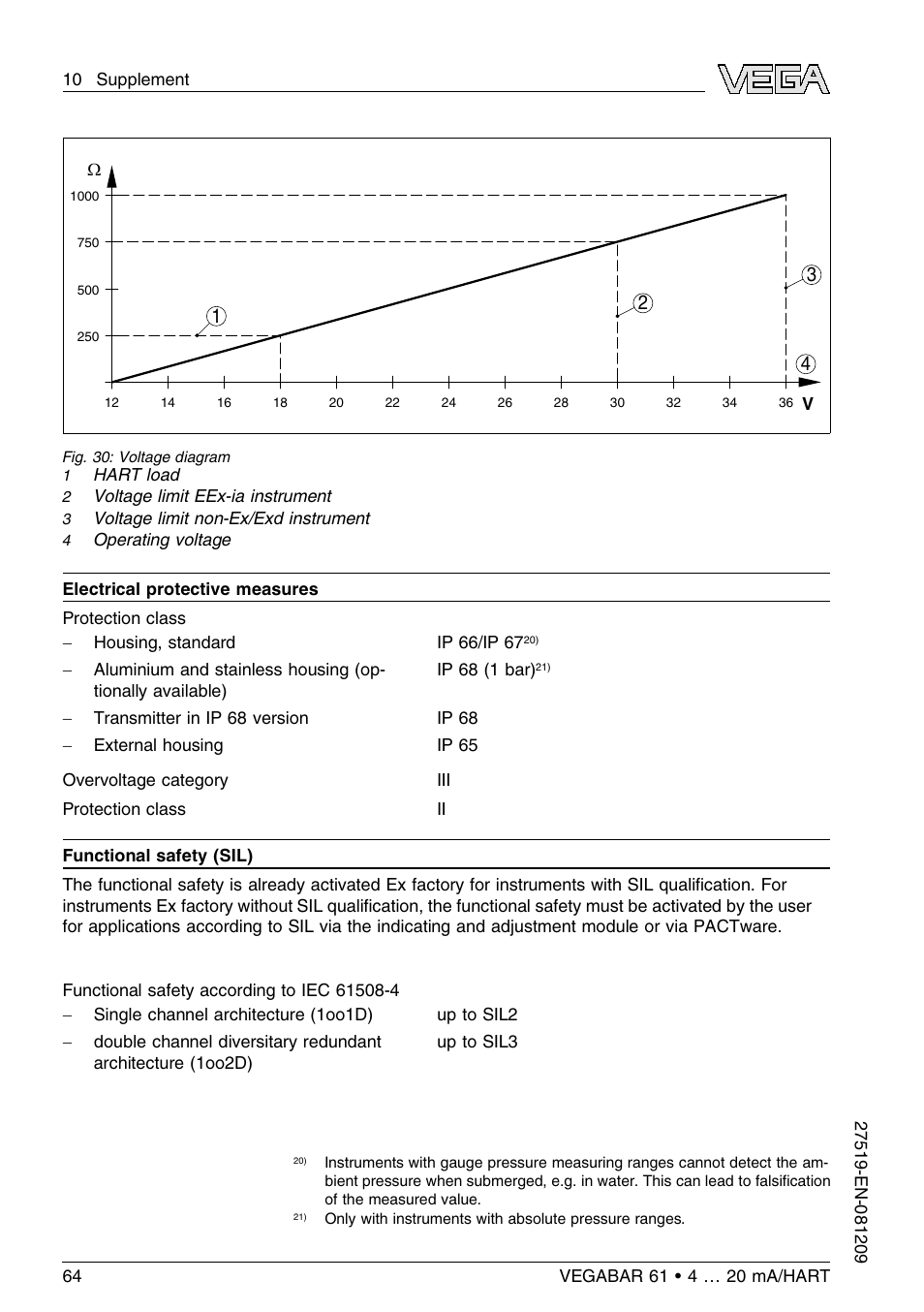 VEGA VEGABAR 61 4 … 20 mA_HART User Manual | Page 64 / 80