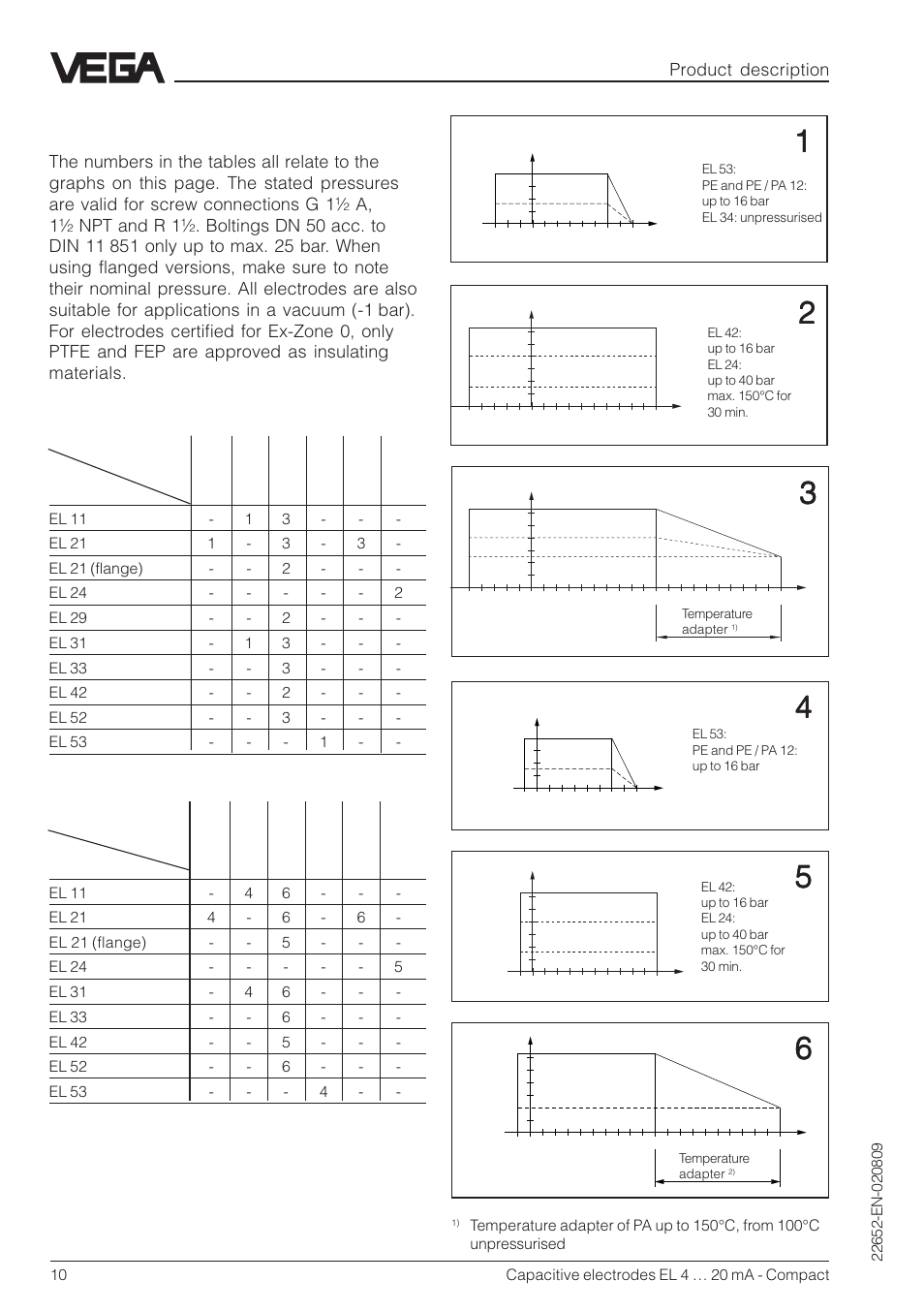 Product temperature, And operating pressure | VEGA Capacitive electrodes EL 4 … 20 mA - Compact User Manual | Page 10 / 44