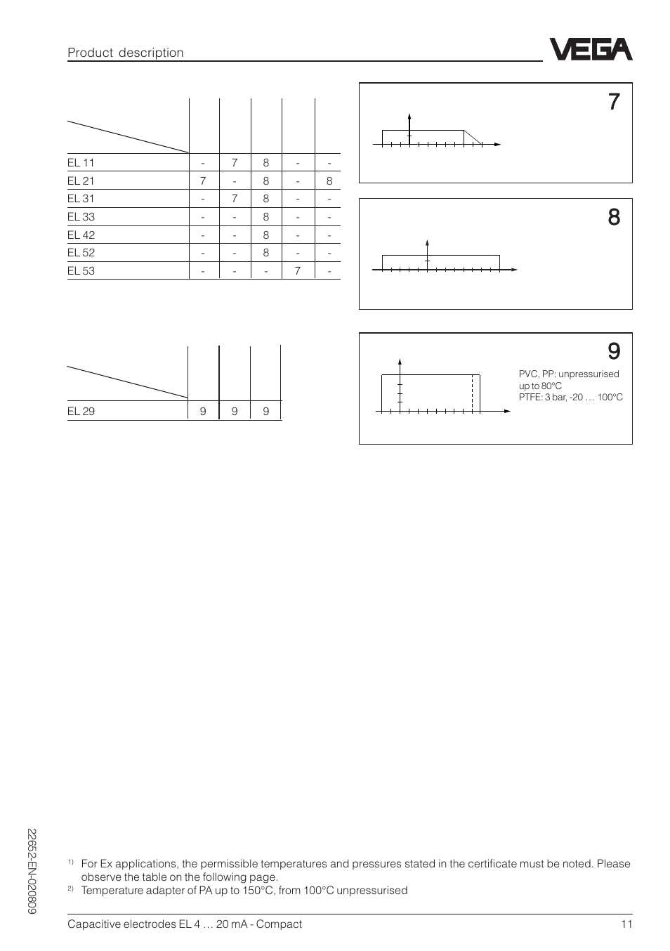 VEGA Capacitive electrodes EL 4 … 20 mA - Compact User Manual | Page 11 / 44
