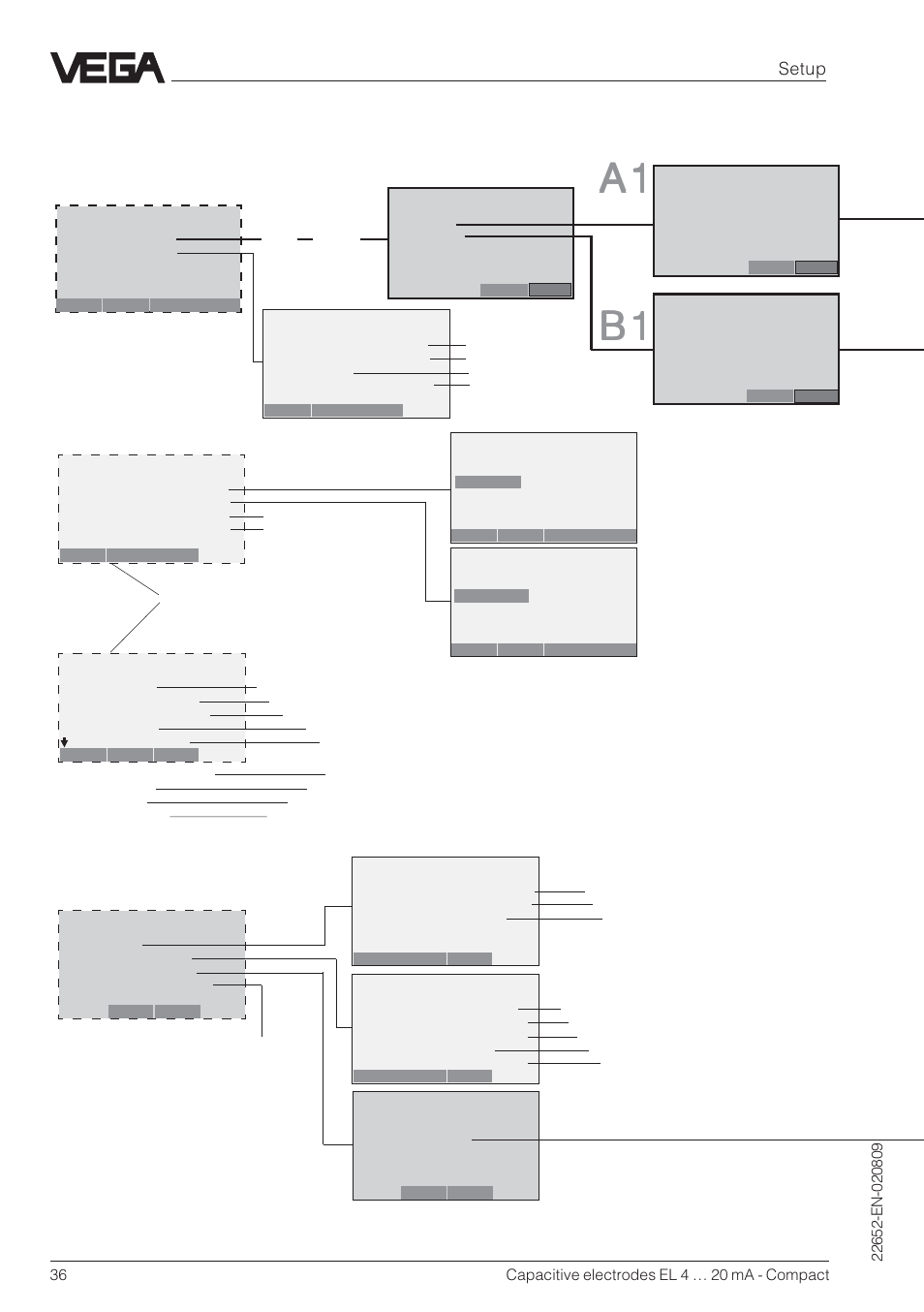 Hart, Menu schematic (continuation) | VEGA Capacitive electrodes EL 4 … 20 mA - Compact User Manual | Page 36 / 44