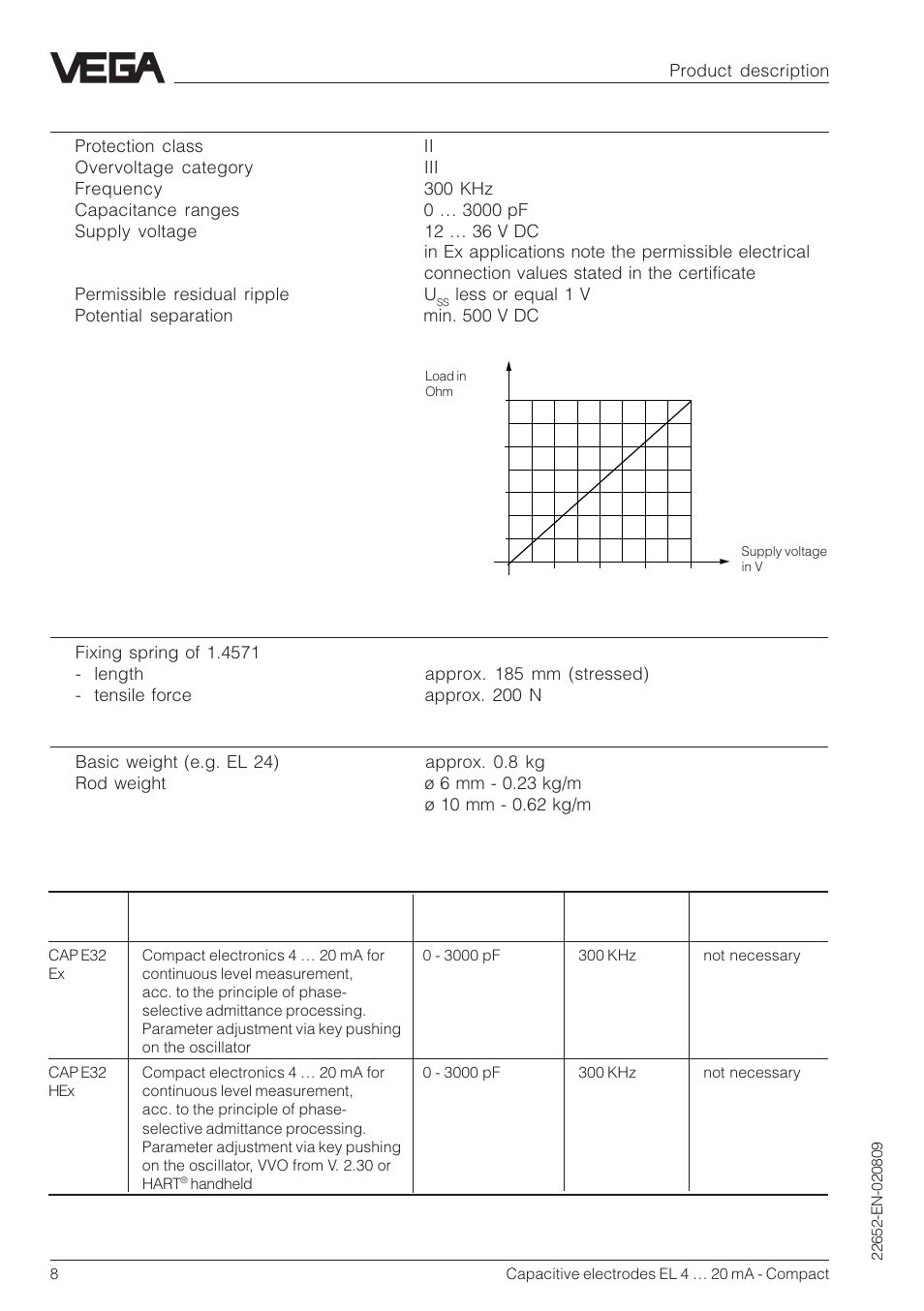 VEGA Capacitive electrodes EL 4 … 20 mA - Compact User Manual | Page 8 / 44