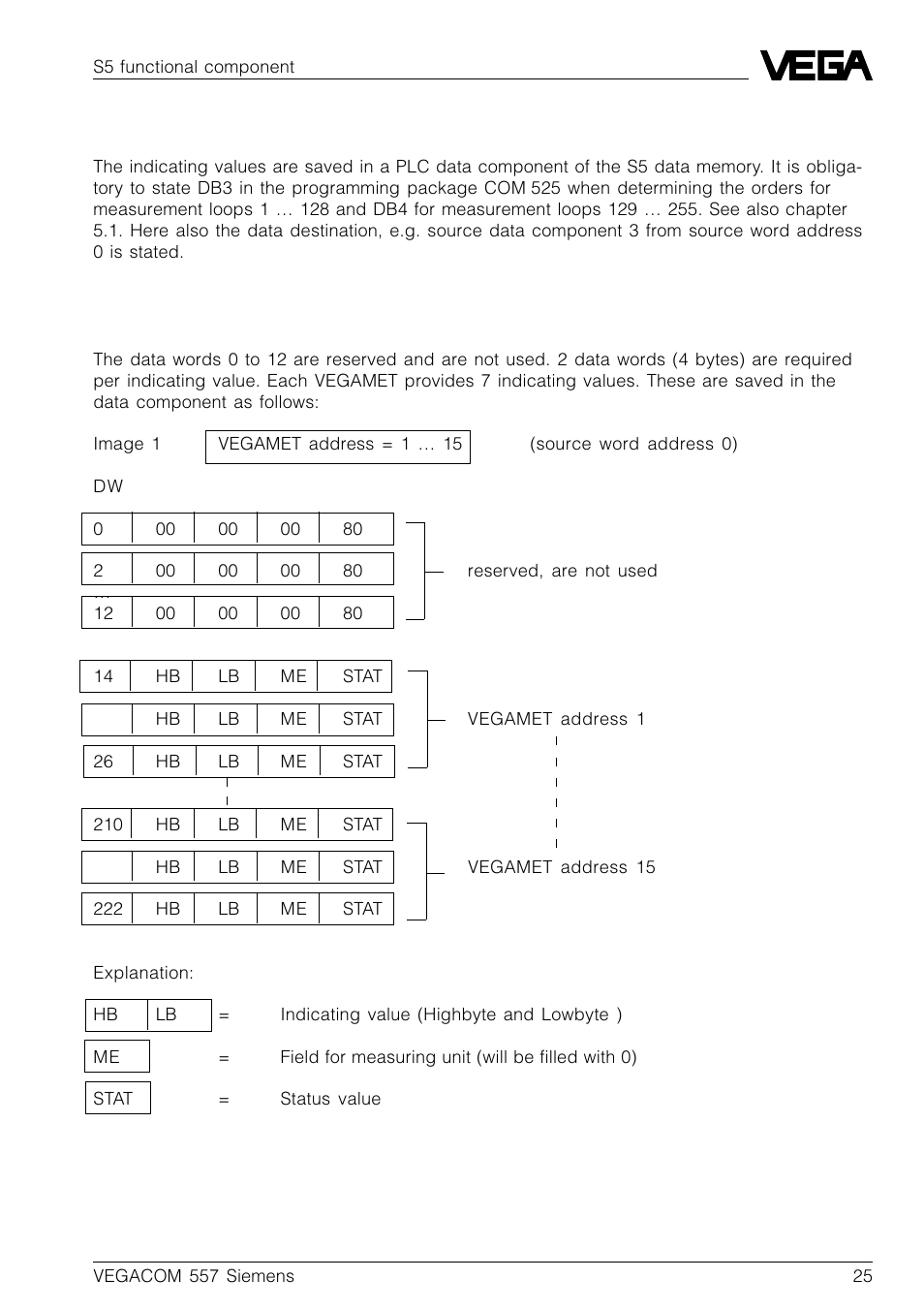 3 reading in data (indicating values) | VEGA VEGACOM 557 Siemens 3964 and 3964 R procedure with RK 512 User Manual | Page 25 / 44